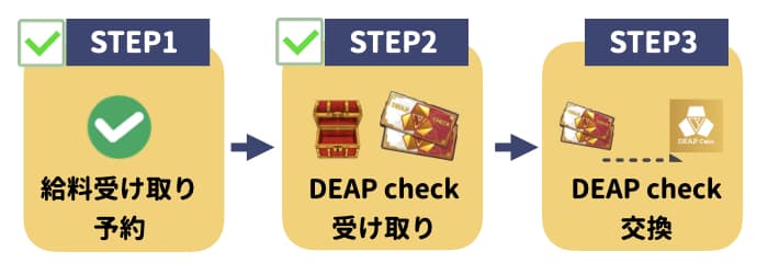 給料日step2