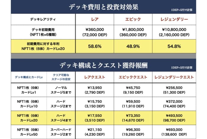 JobTribes Scholarship Overview【English】, by Digital Entertaiment Asset  Pte. Ltd., PlayMining