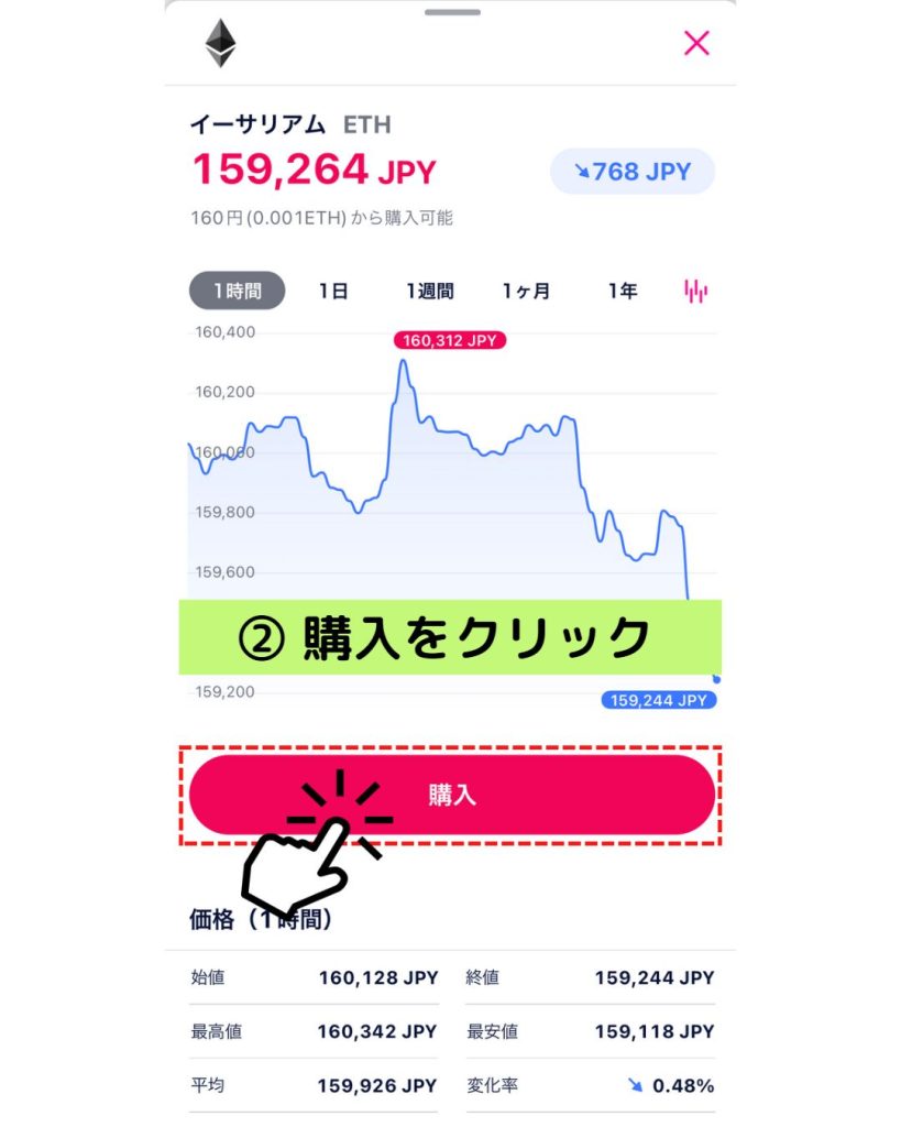 送金手順を徹底図解】DMMビットコインでイーサリアム購入しメタマスクへ送金する方法 | P2E Hacks