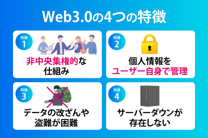 Web3.0の4つの特徴